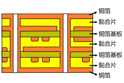 Mass Lamination Service