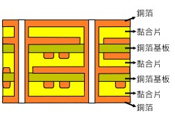 Mass Lamination Service