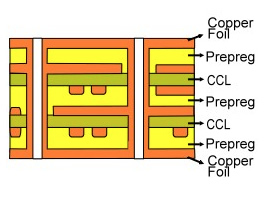 Mass Lamination Service